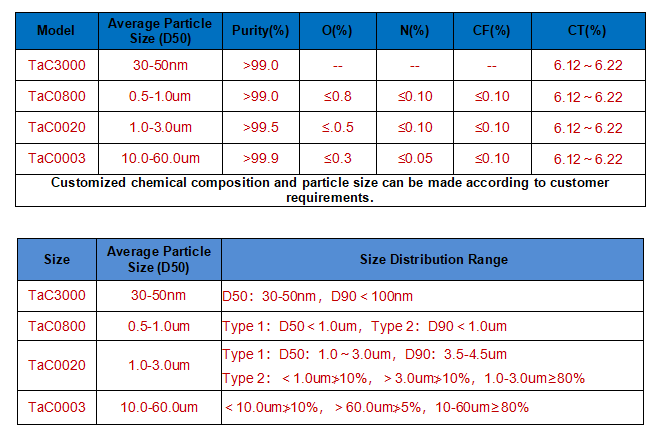 TaC-technical parameters