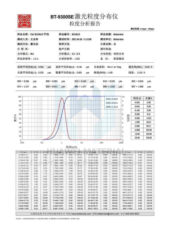 Size Distribution Report of TaC(D50=0.91um)20210426_00