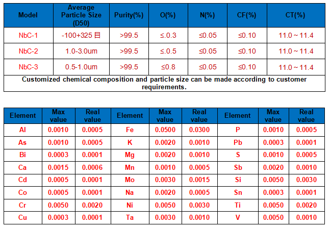 NbC-technical parameters