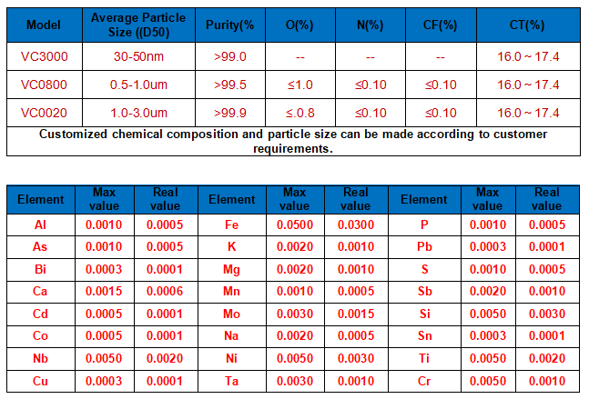 VC-technical parameters