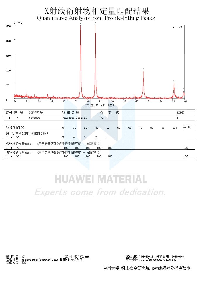 XRD of VC powder