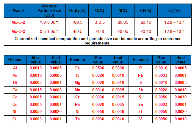 Mo2C-technical -parameter