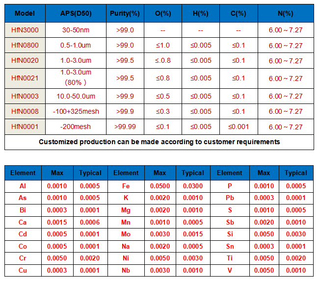 HfN-technical parameter