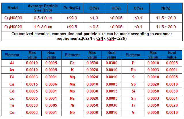 CrN-technical parameter