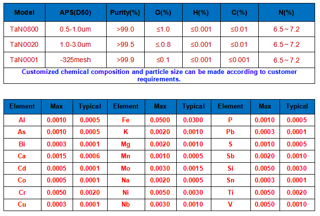 TaN-technical parameter