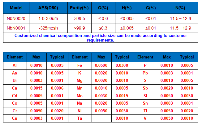 NbN-technical parameter