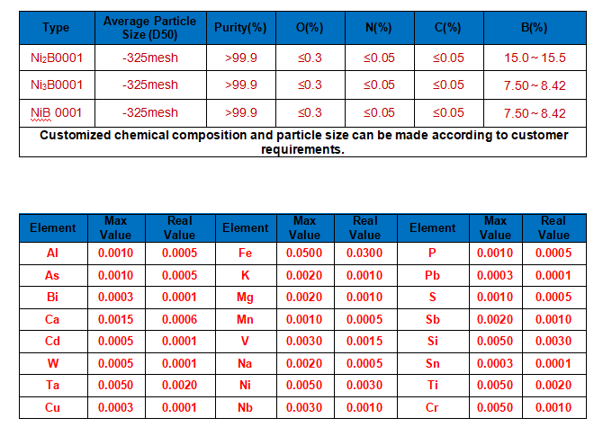 NiB-technical parameter