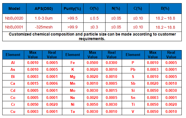 NbB2-technical parameter