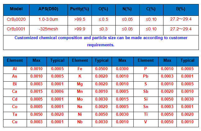 CrB2-technical parameter