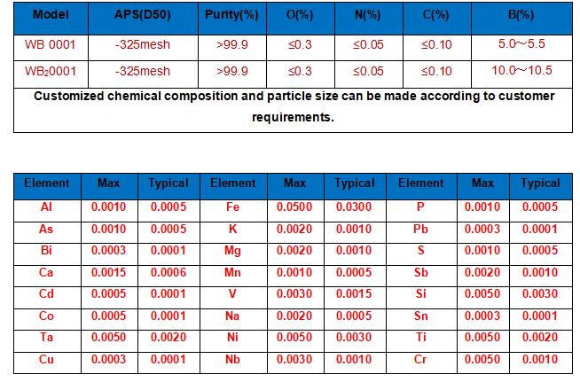 WB-technical parameter