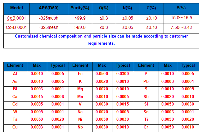 Co2B-technical parameter