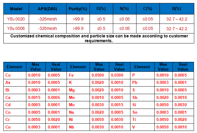 YB4-technical parameter