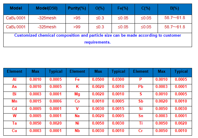 CaB6-technical parameter