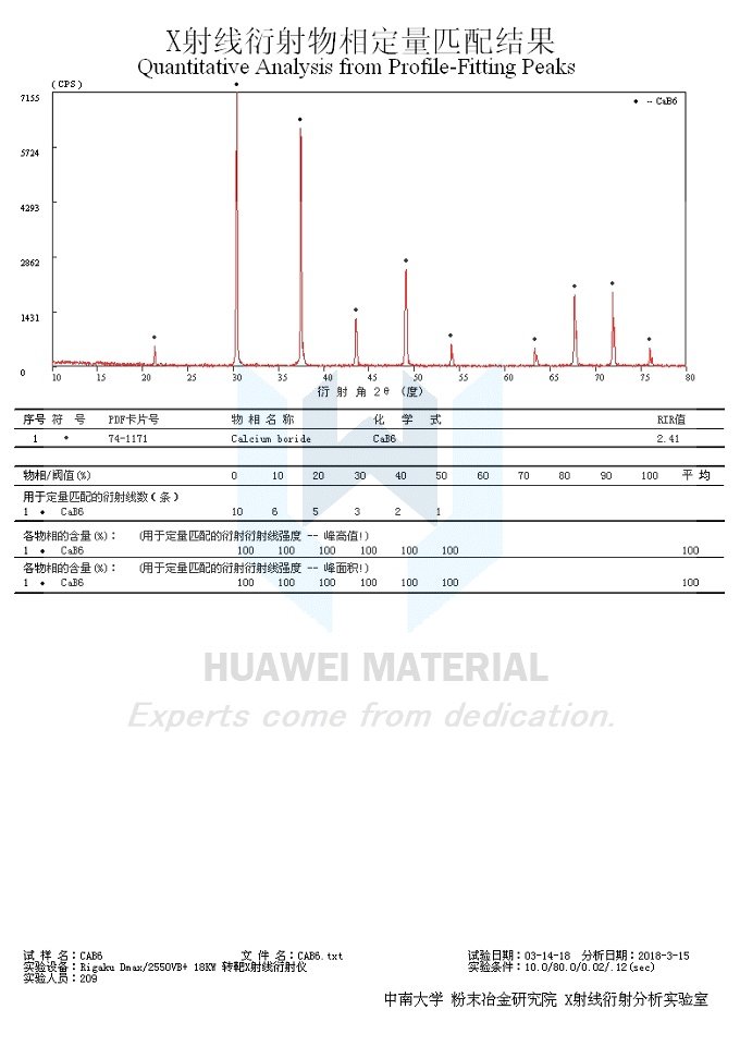 CaB6-Size Distribution Report-2018.03.15-第二次，纯相