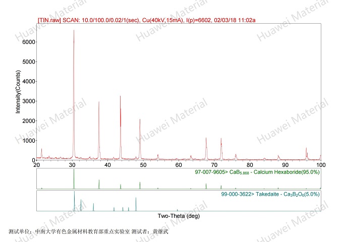 theta phase analysis of CaB6-2018.02.03-H_00