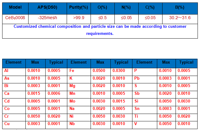 CeB6-technical parameter