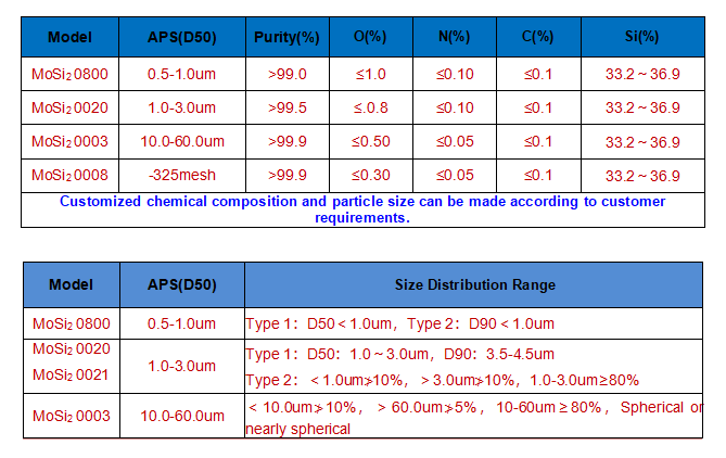 MoSi2-technical parameter