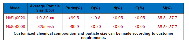 NbSi2-technical parameter