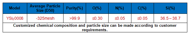 YSi2-technical parameter