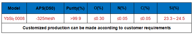 YBSi2-technical parameter