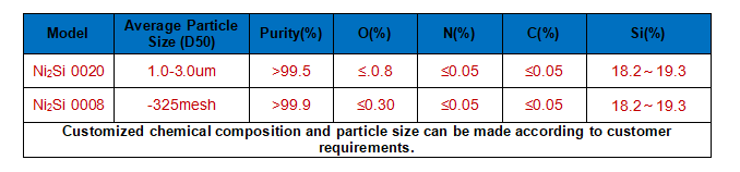 Ni2Si-technical parameter