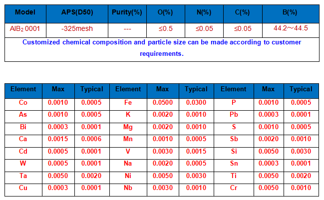 AlB2-technical parameter