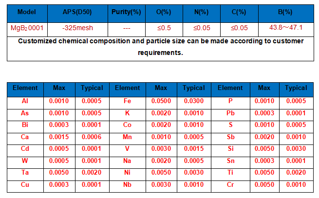 MgB2-technical parameter