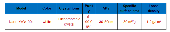 Nano-Y2O3-technical parameter