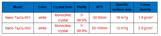 Nano- Ta2O5 technical parameter