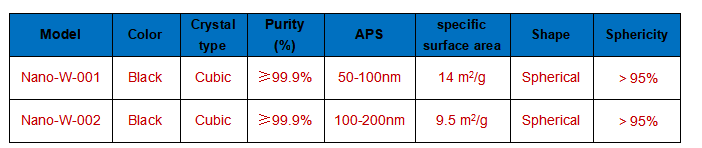 Nano-W-technical parameters