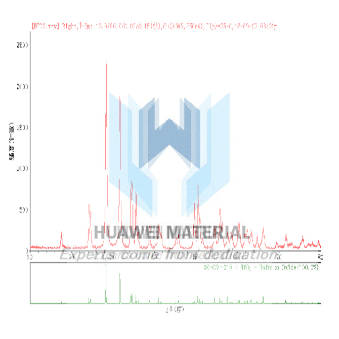 theta phase analysis of HfO2-2016.09.09