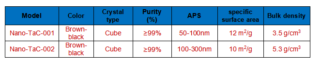 Nano-TaC technical parameter