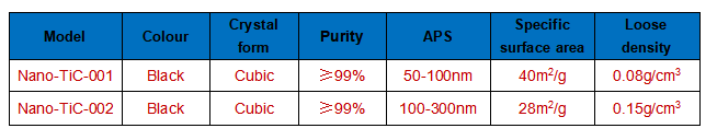 Nano-TiC technical parameter