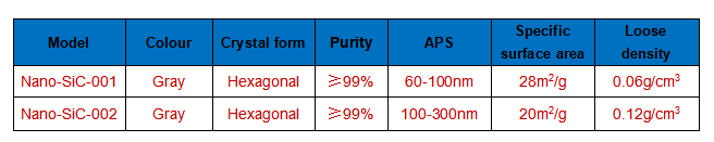 Nano-SiC-technical parameters