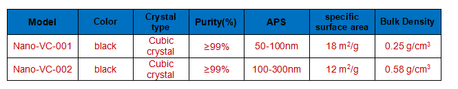 Nano-VC technical parameter