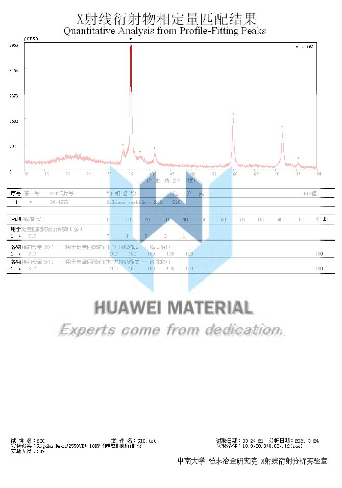 Silicon carbide (SiC)-XRD