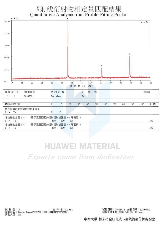 Theta phase analysis of nano Ta powder-2019.07.02