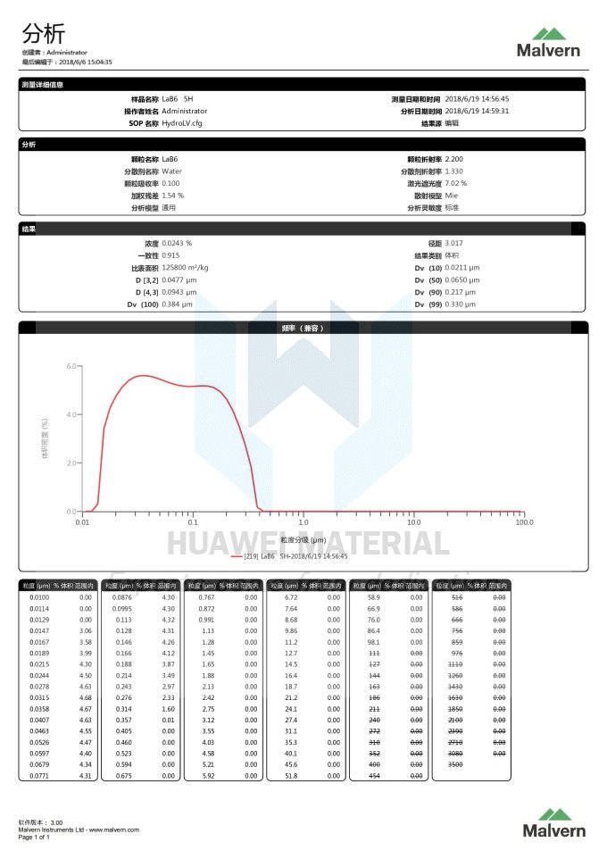 Size distribution report of LaB6(65nm)-2018.06.19_00