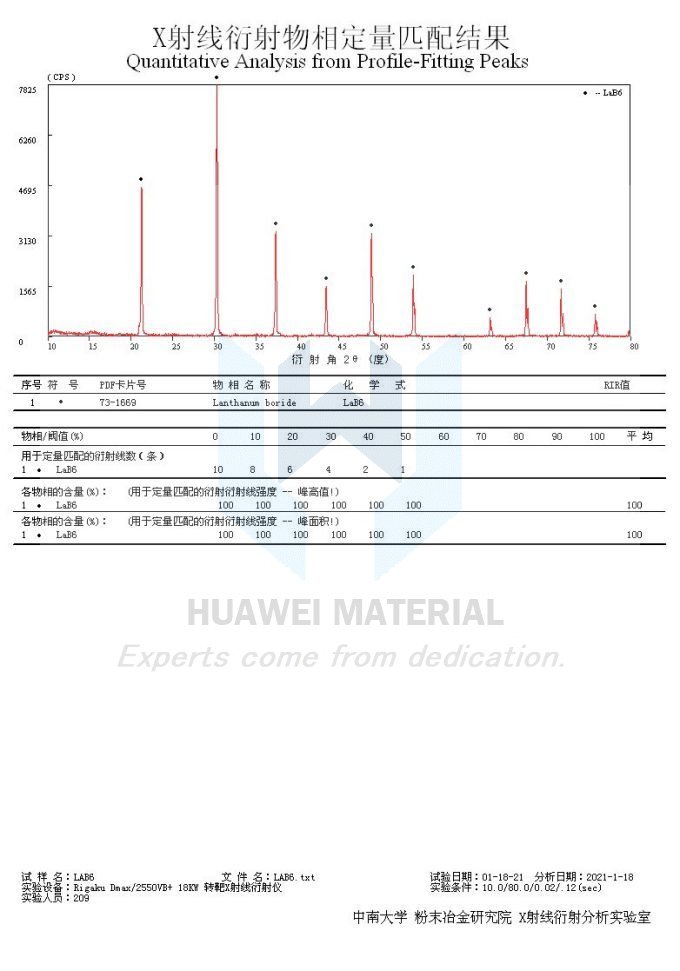 Theta phase analysis of LaB6-2021.01.18