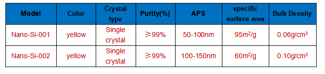 Nano-Si technical parameter