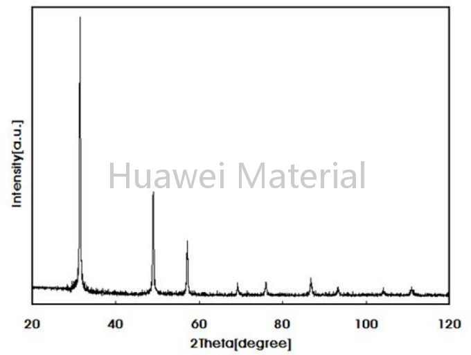 XRD of Nano-Si powder (Nano-Si)