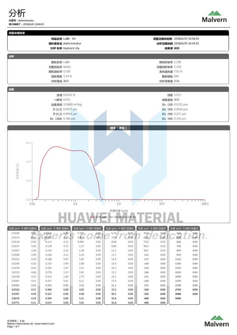 Size distribution report of LaB6(65nm)-2018.06.19_00