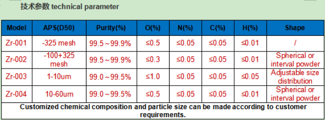 Zr Zirconium powder