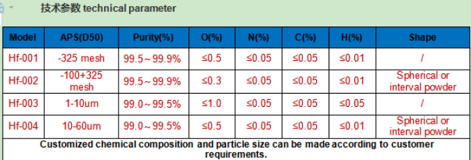 Hafnium powder