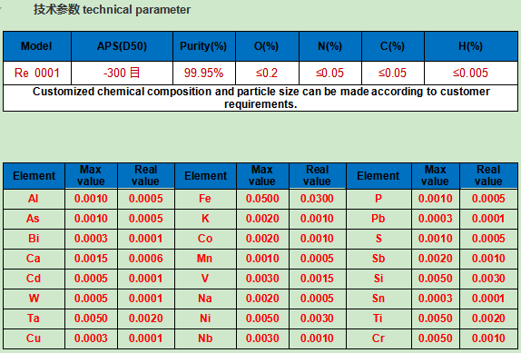 Rhenium powder