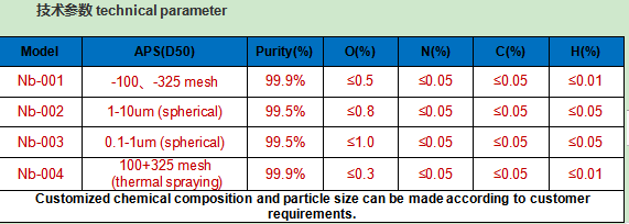 Nb-Niobium powder