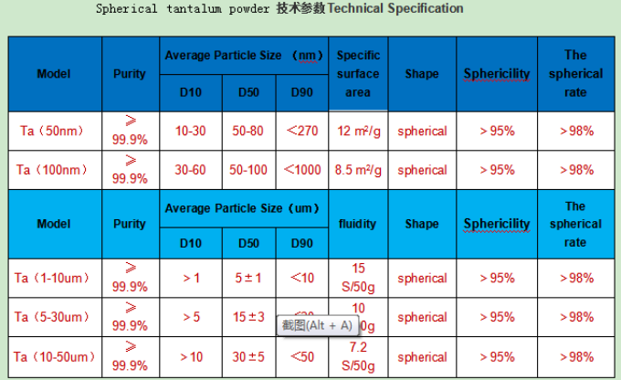 Spherical tantalum powder