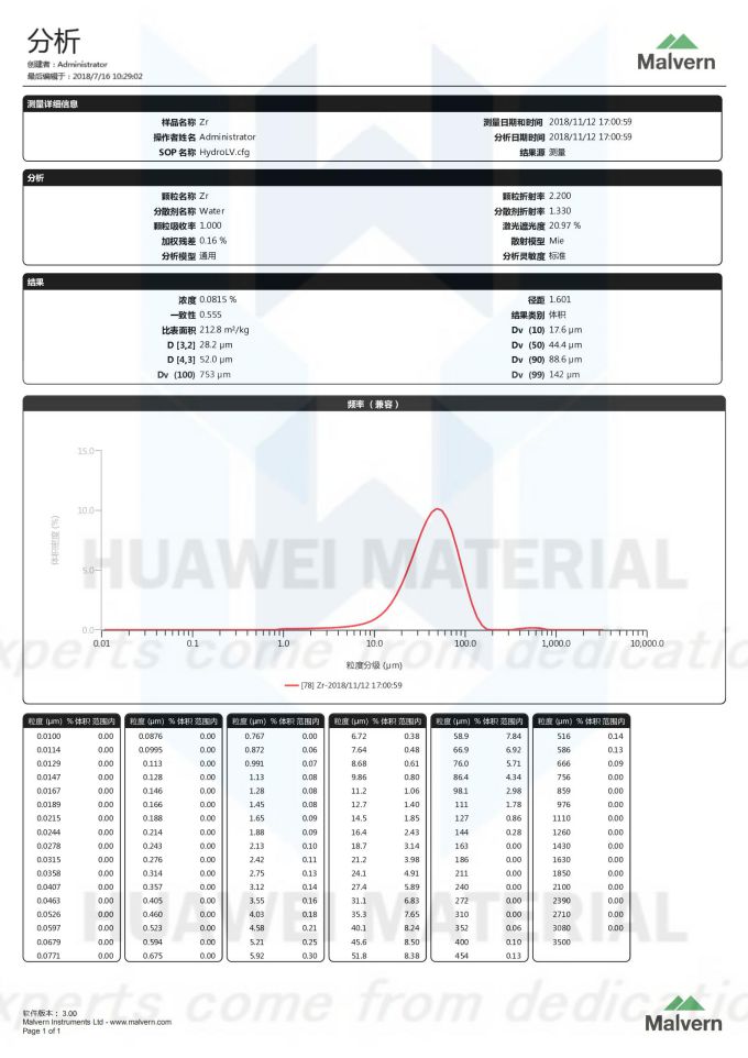 size distribution report -Zr-锆粉Zirconium powder 01_00