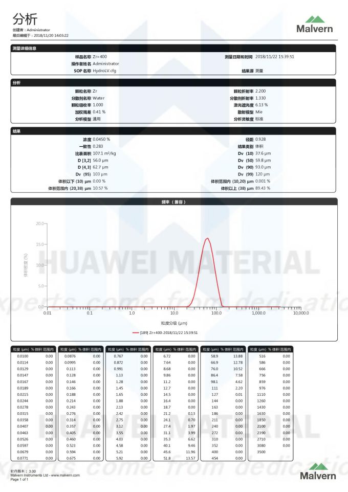 size distribution report-Zr-锆粉Zirconium powder Zr+400_00