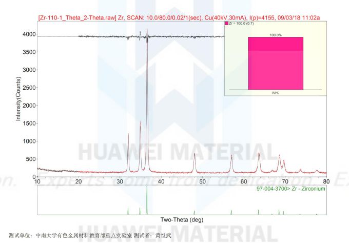 theta phase analysis-Zr-锆粉Zirconium powder XRD衍射_00